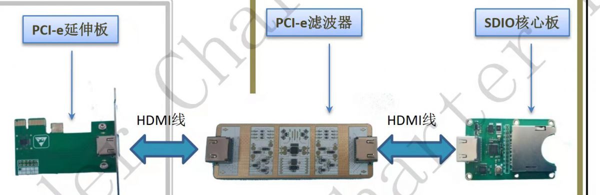 PCIe转SDIO测试套件CLP-S...